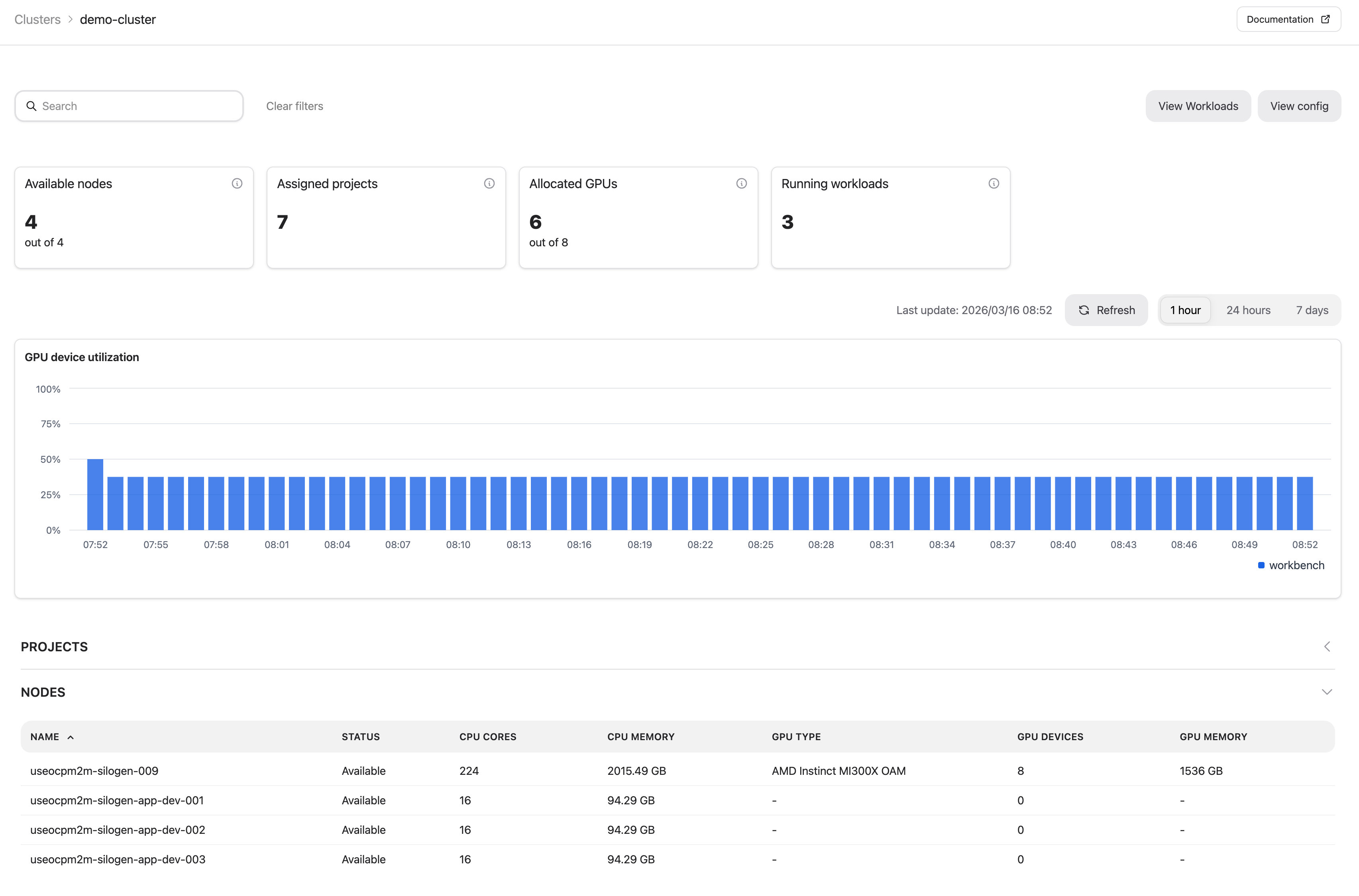 Cluster nodes table.