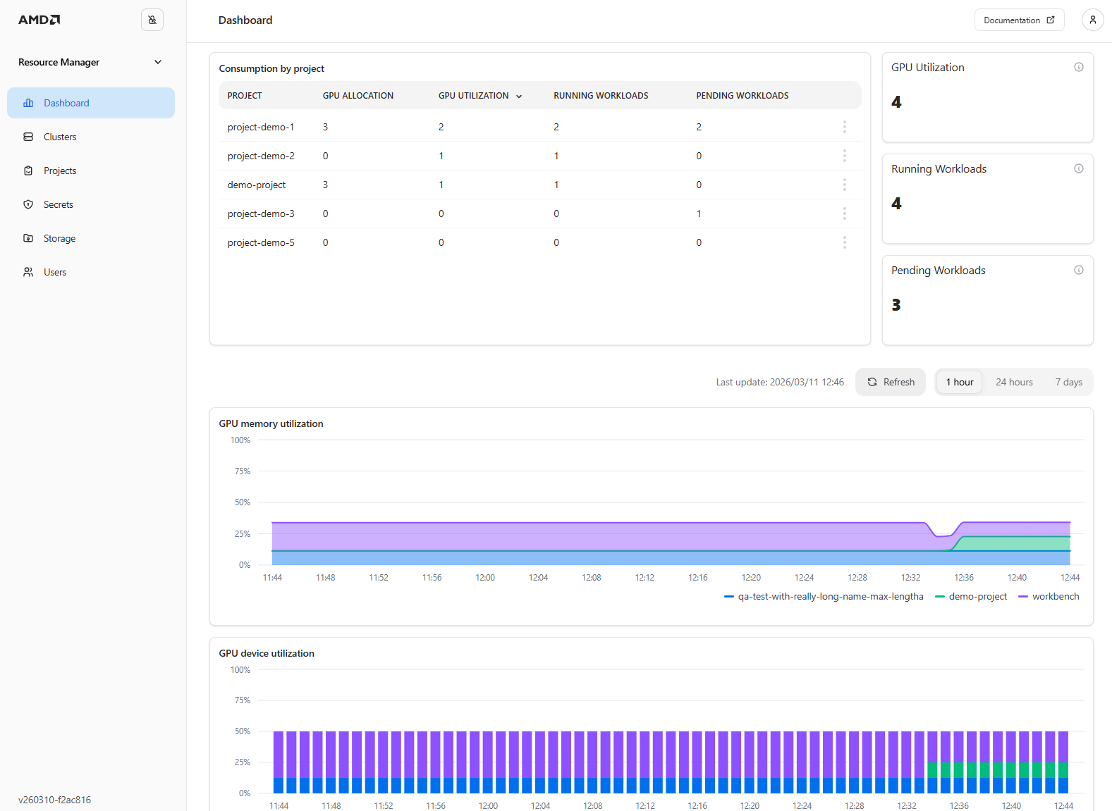 The Dashboard page showing quota and utilization information