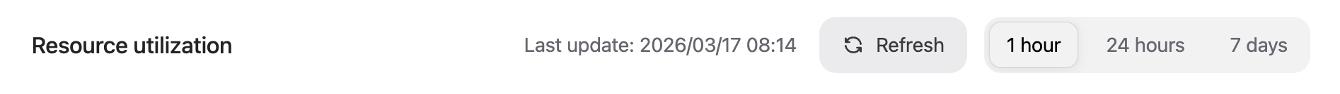Resource utilization header with last update timestamp, Refresh button, and time range selector.