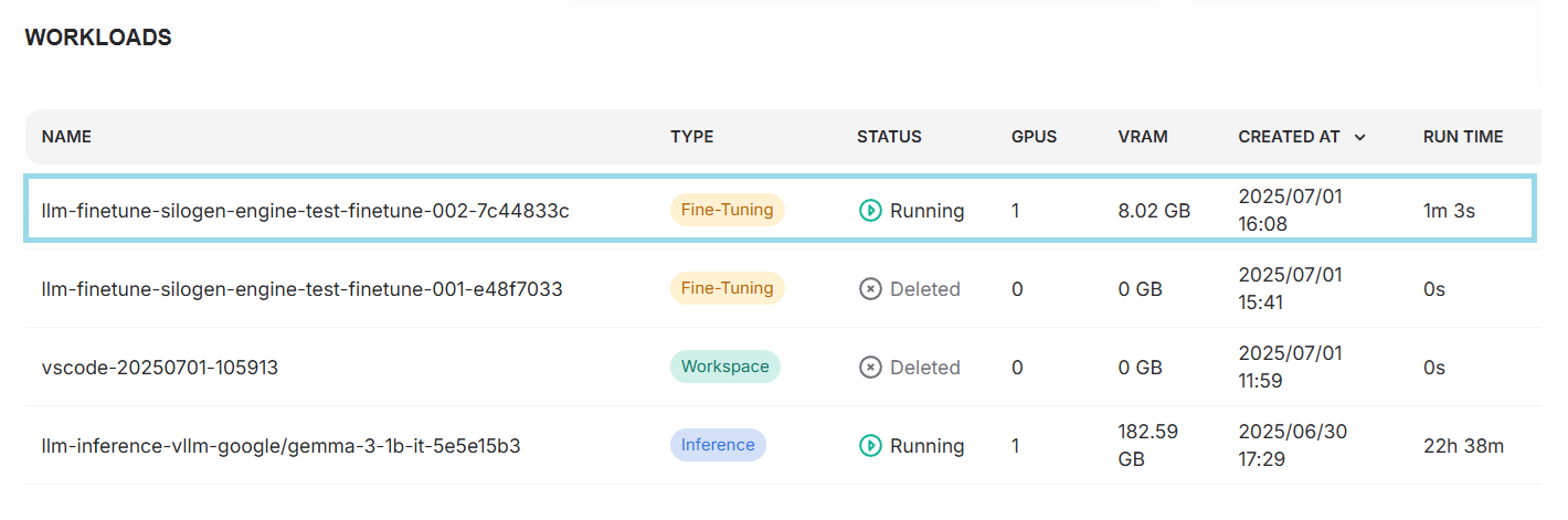 A diagram of the workloads using resources.