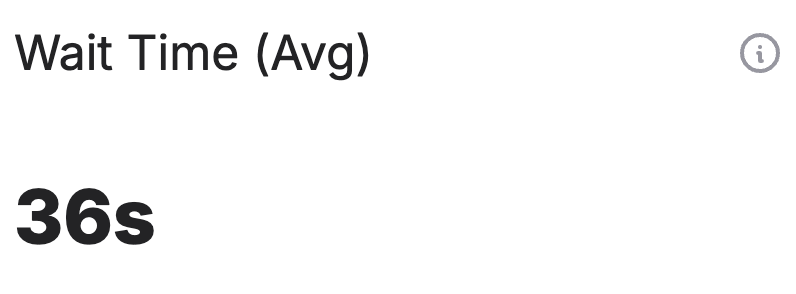 Average wait time for a workload