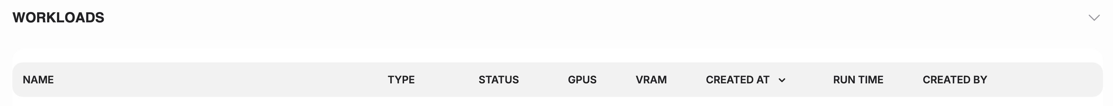The workloads belonging to the project