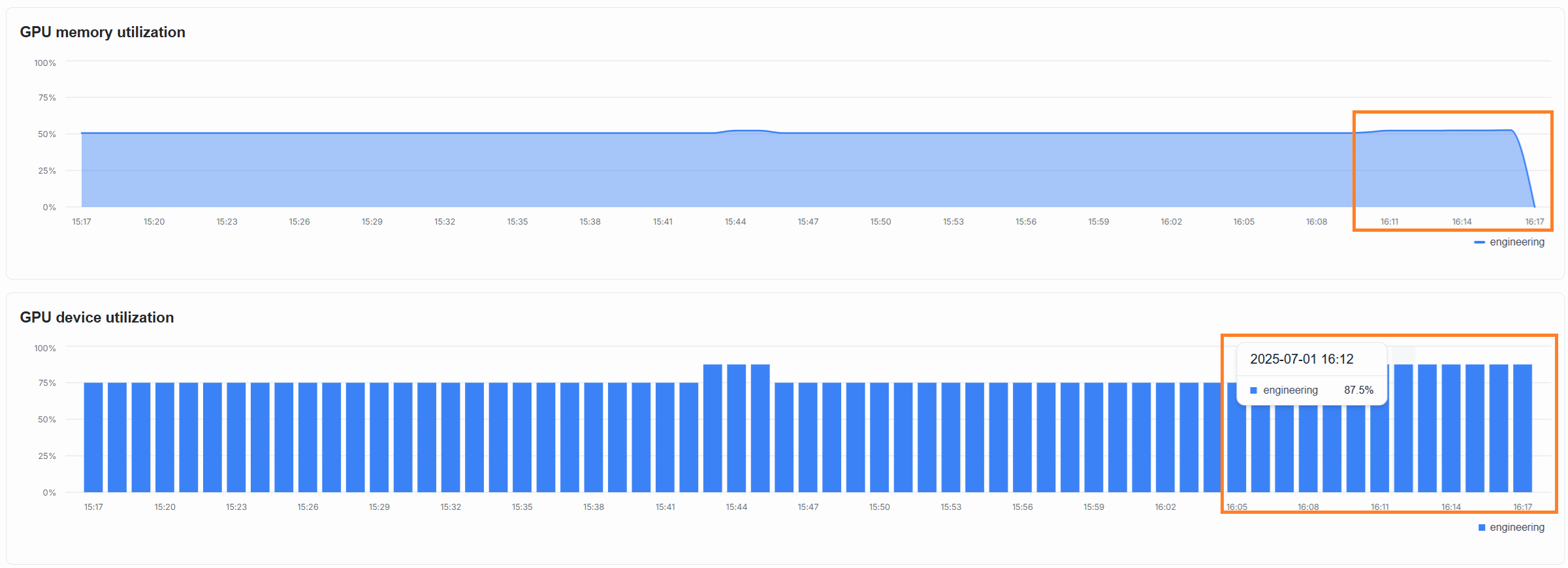 A diagram of the resource utilization.