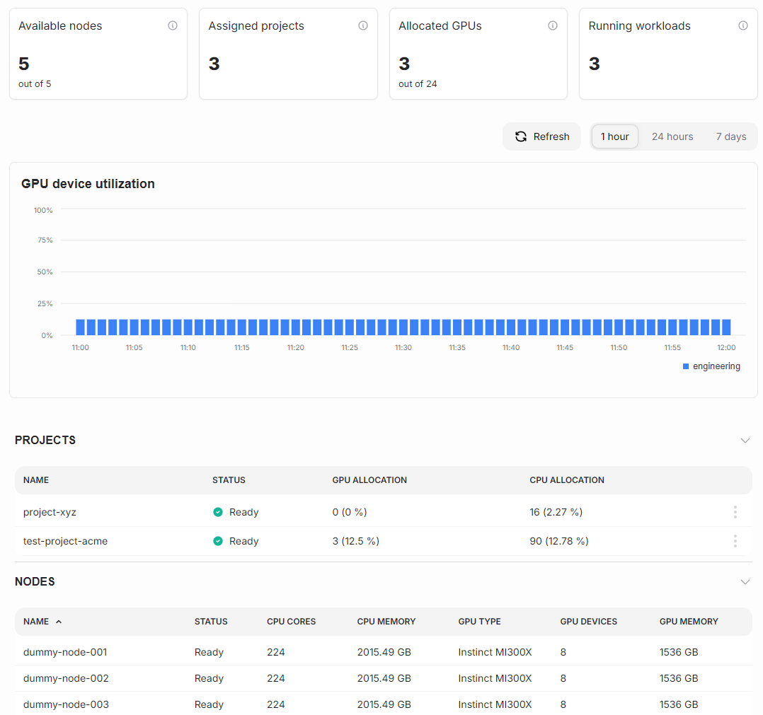 Single cluster page.