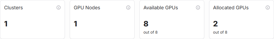 Cluster stat cards outline various consumption metrics.
