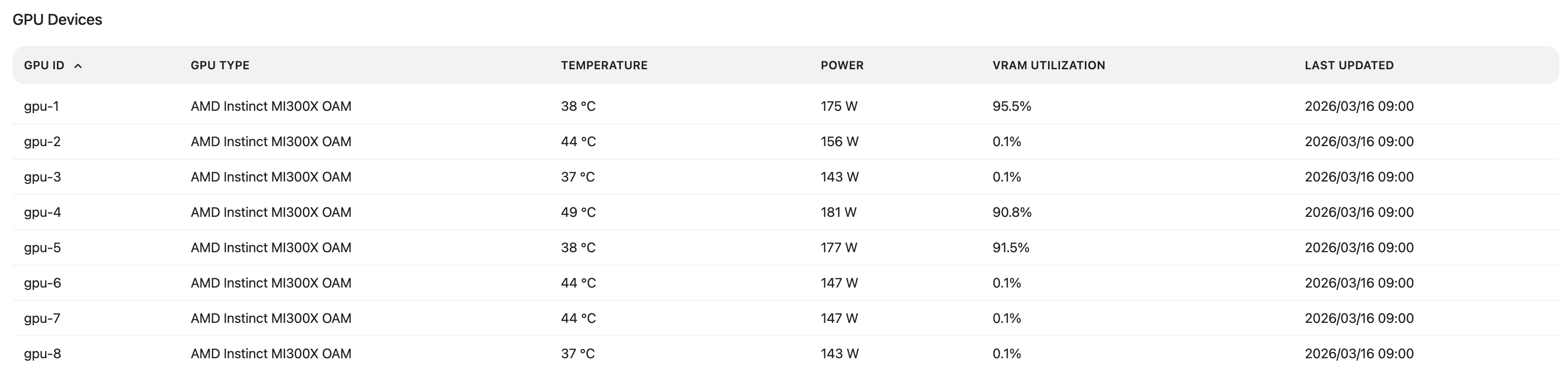 GPU Devices table with per-device snapshot values.