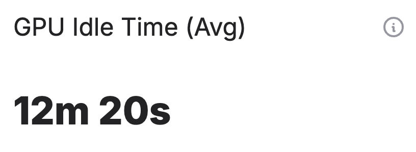 The amount of time the GPU spent idling