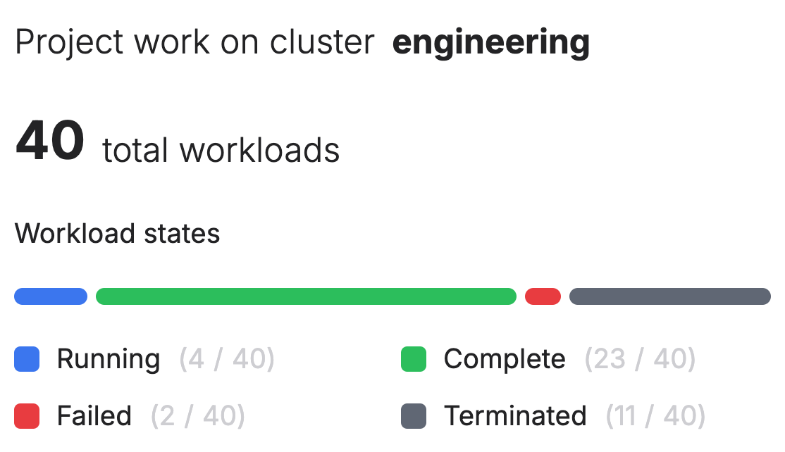 Workloads and cluster information