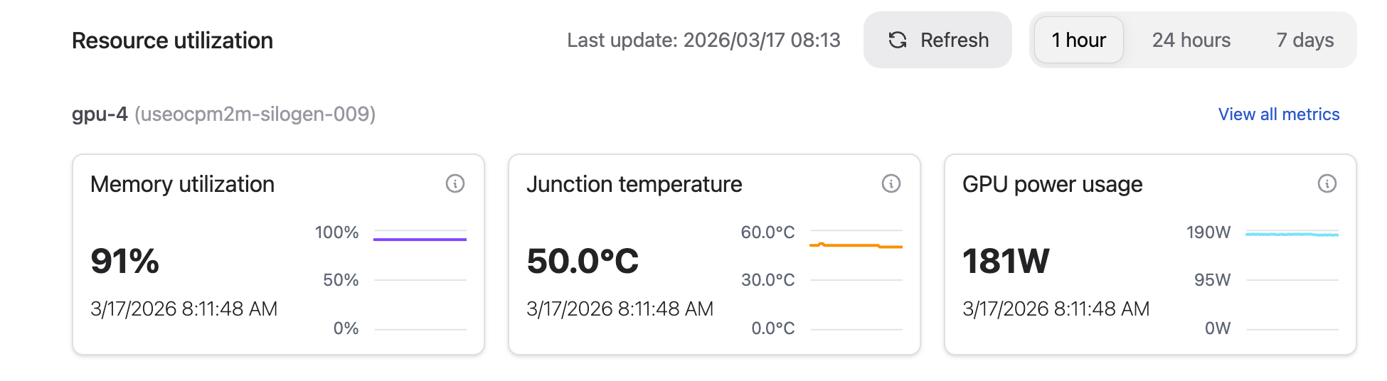 GPU device metric cards showing memory utilization, junction temperature, and GPU power usage.