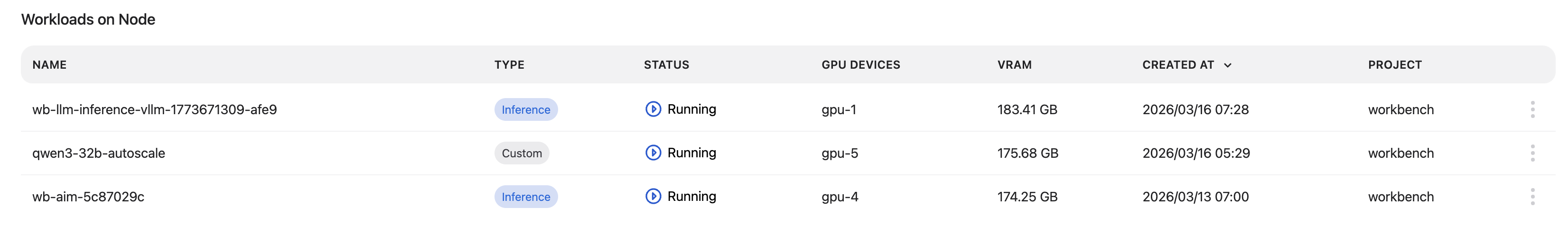 Workloads on Node table listing active workloads with type, status, GPU devices, VRAM, and project.