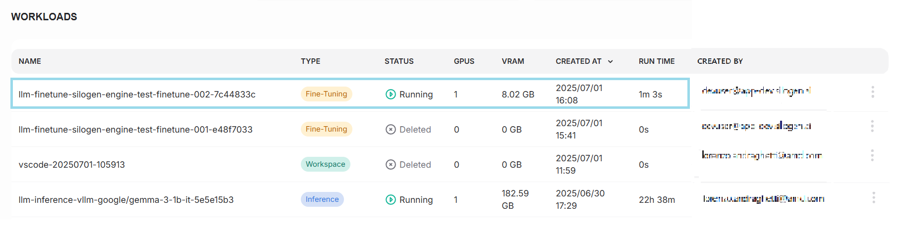 A diagram of the workloads using resources.