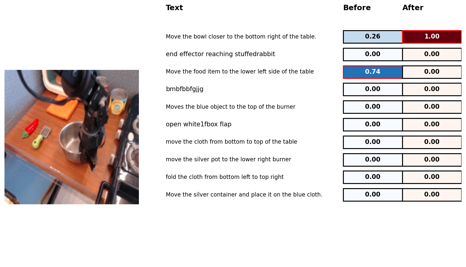 Example results