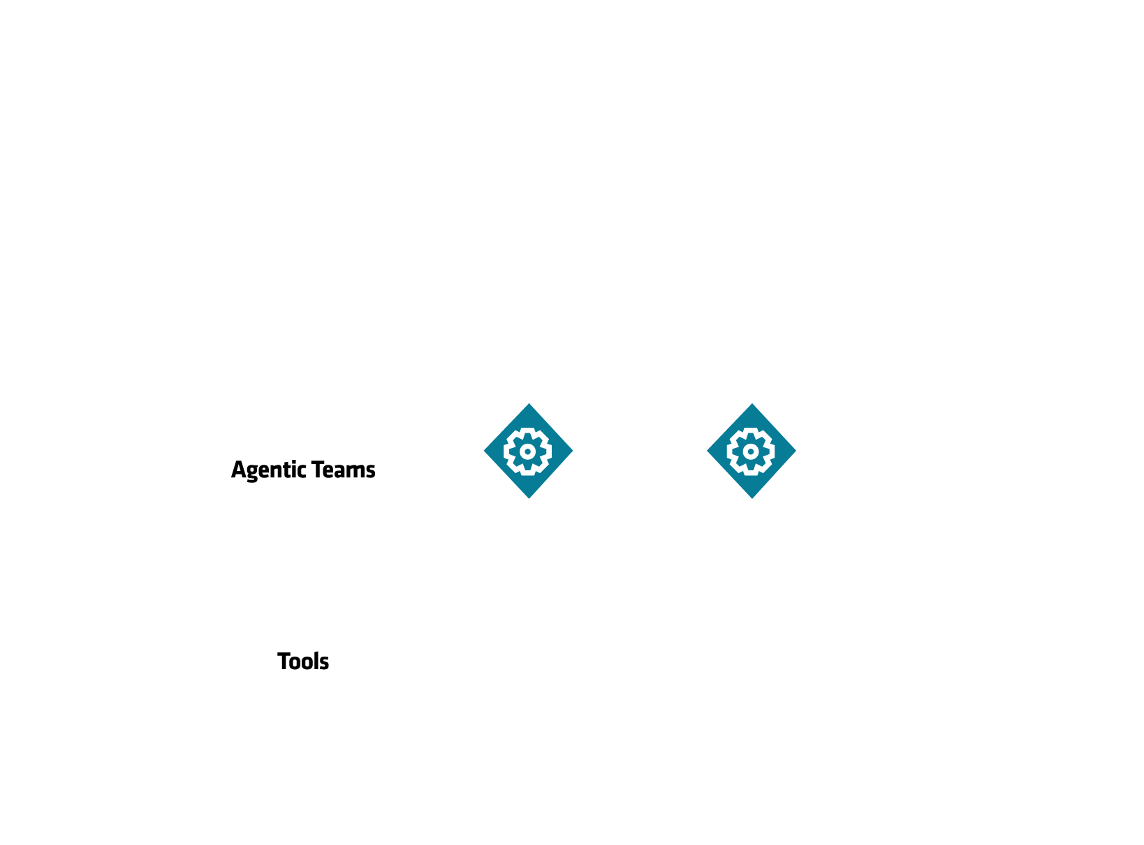 AutoGen Studio Solution Blueprint architecture with the web UI and a single AIM LLM backend.