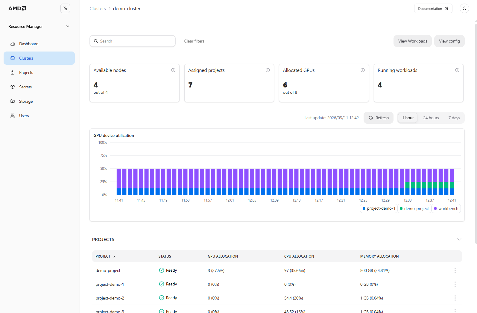 The Cluster Details page for the demo-cluster