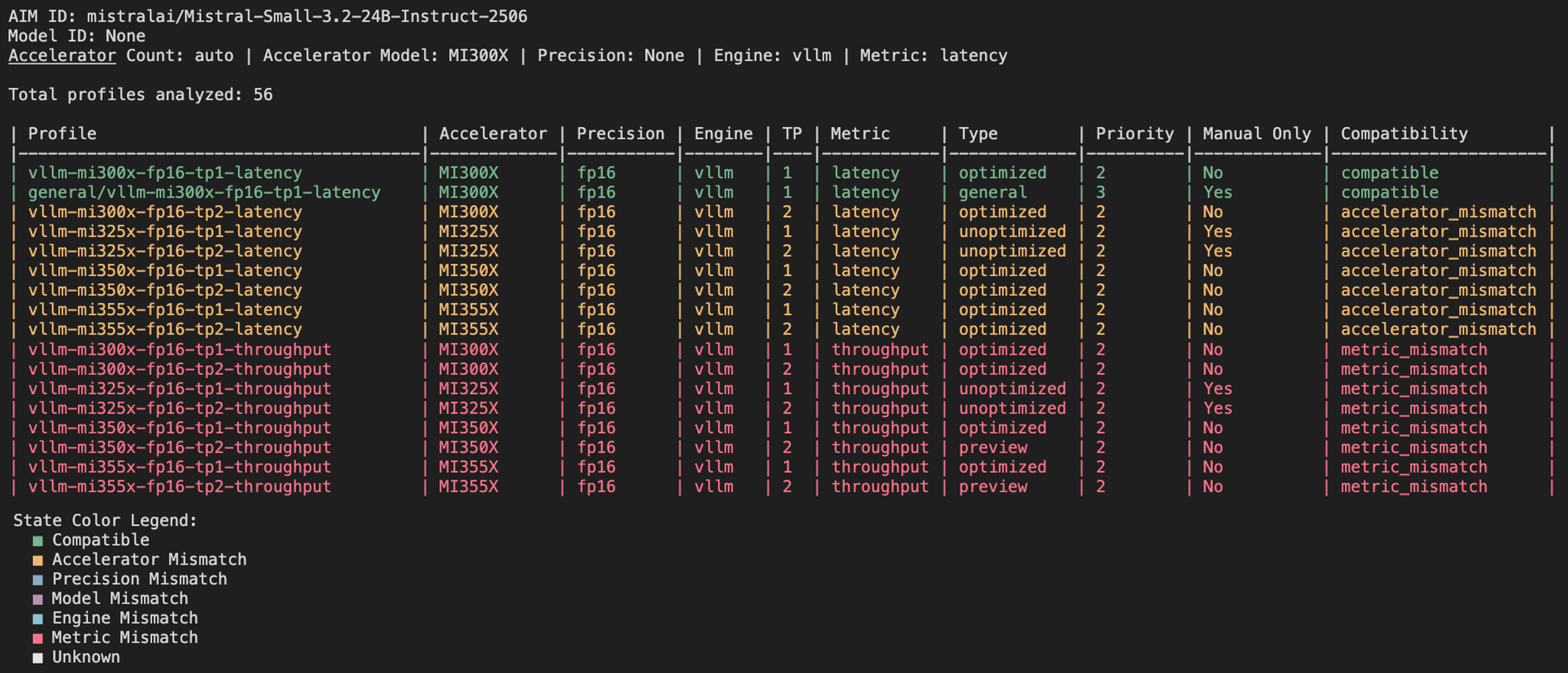 Image of Profiles