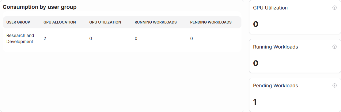 Project GPU consumption is listed under a separate title.
